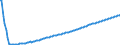 Type of projection: Baseline projections / Unit of measure: Person / Sex: Total / Age class: 1 year / Geopolitical entity (reporting): Portugal