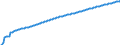 Type of projection: Baseline projections / Unit of measure: Person / Sex: Total / Age class: 1 year / Geopolitical entity (reporting): Romania