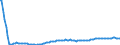 Type of projection: Baseline projections / Unit of measure: Person / Sex: Total / Age class: 1 year / Geopolitical entity (reporting): Slovenia
