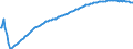 Type of projection: Baseline projections / Unit of measure: Person / Sex: Total / Age class: 1 year / Geopolitical entity (reporting): Slovakia