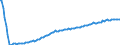 Type of projection: Baseline projections / Unit of measure: Person / Sex: Total / Age class: 1 year / Geopolitical entity (reporting): Finland