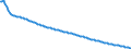 Type of projection: Baseline projections / Unit of measure: Person / Sex: Total / Age class: 1 year / Geopolitical entity (reporting): Sweden