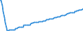Type of projection: Baseline projections / Unit of measure: Person / Sex: Total / Age class: 1 year / Geopolitical entity (reporting): Iceland