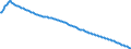 Type of projection: Baseline projections / Unit of measure: Person / Sex: Total / Age class: 1 year / Geopolitical entity (reporting): Norway