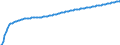 Type of projection: Baseline projections / Unit of measure: Person / Sex: Total / Age class: 1 year / Geopolitical entity (reporting): Switzerland
