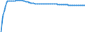 Baseline projections / Person / Total / Total / Denmark