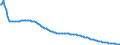 Type of projection: Baseline projections / Unit of measure: Person / Sex: Total / Age class: 2 years / Geopolitical entity (reporting): Germany