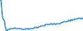 Type of projection: Baseline projections / Unit of measure: Person / Sex: Total / Age class: 2 years / Geopolitical entity (reporting): Estonia