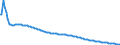 Baseline projections / Person / Total / Total / Germany (until 1990 former territory of the FRG)