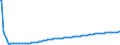 Basisvorausberechnung / Person / Insgesamt / Insgesamt / Estland