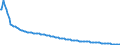 Basisvorausberechnung / Person / Insgesamt / Insgesamt / Irland