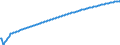 Baseline projections / Person / Total / Total / Croatia