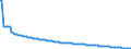 Basisvorausberechnung / Person / Insgesamt / Insgesamt / Zypern