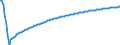 Baseline projections / Person / Total / Total / Lithuania