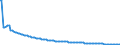 Basisvorausberechnung / Person / Insgesamt / Insgesamt / Luxemburg