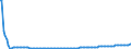 Baseline projections / Person / Total / Total / Hungary