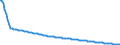 Baseline projections / Person / Total / Total / Malta