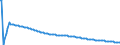 Basisvorausberechnung / Person / Insgesamt / Insgesamt / Österreich