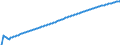 Baseline projections / Person / Total / Total / Poland