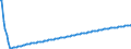 Basisvorausberechnung / Person / Insgesamt / Insgesamt / Portugal