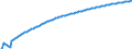 Baseline projections / Person / Total / Total / Romania