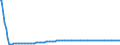 Basisvorausberechnung / Person / Insgesamt / Insgesamt / Slowenien