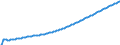 Basisvorausberechnung / Person / Insgesamt / Insgesamt / Slowakei