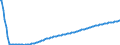 Baseline projections / Person / Total / Total / Finland