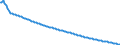 Baseline projections / Person / Total / Total / Sweden