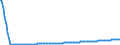 Baseline projections / Person / Total / Total / Iceland