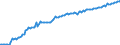 Basisvorausberechnung / Person / Insgesamt / Insgesamt / Liechtenstein