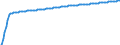 Basisvorausberechnung / Person / Insgesamt / Insgesamt / Schweiz