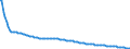 Basisvorausberechnung / Person / Insgesamt / Weniger als 1 Jahr / Belgien