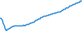 Basisvorausberechnung / Person / Insgesamt / Weniger als 1 Jahr / Tschechien