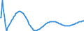 Basisvorausberechnung / Person / Insgesamt / Weniger als 1 Jahr / Deutschland (bis 1990 früheres Gebiet der BRD)