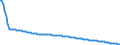 Basisvorausberechnung / Person / Insgesamt / Weniger als 1 Jahr / Griechenland