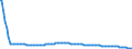 Baseline projections / Person / Total / Less than 1 year / Spain