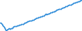 Basisvorausberechnung / Person / Insgesamt / Weniger als 1 Jahr / Kroatien