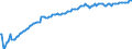 Basisvorausberechnung / Person / Insgesamt / Weniger als 1 Jahr / Zypern