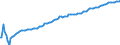 Baseline projections / Person / Total / Less than 1 year / Latvia