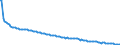 Basisvorausberechnung / Person / Insgesamt / Weniger als 1 Jahr / Luxemburg