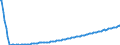 Basisvorausberechnung / Person / Insgesamt / Weniger als 1 Jahr / Ungarn