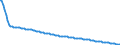 Baseline projections / Person / Total / Less than 1 year / Malta