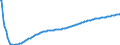 Basisvorausberechnung / Person / Insgesamt / Weniger als 1 Jahr / Niederlande