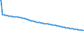 Basisvorausberechnung / Person / Insgesamt / Weniger als 1 Jahr / Österreich