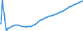 Baseline projections / Person / Total / Less than 1 year / Poland