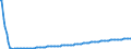 Basisvorausberechnung / Person / Insgesamt / Weniger als 1 Jahr / Portugal