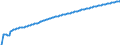 Baseline projections / Person / Total / Less than 1 year / Romania