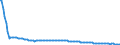 Basisvorausberechnung / Person / Insgesamt / Weniger als 1 Jahr / Slowenien