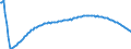 Basisvorausberechnung / Person / Insgesamt / Weniger als 1 Jahr / Slowakei